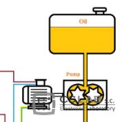 Macro for automatic lubrication system