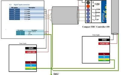 CSMIO/IP-M and THC Proma Compact THC Controller 150